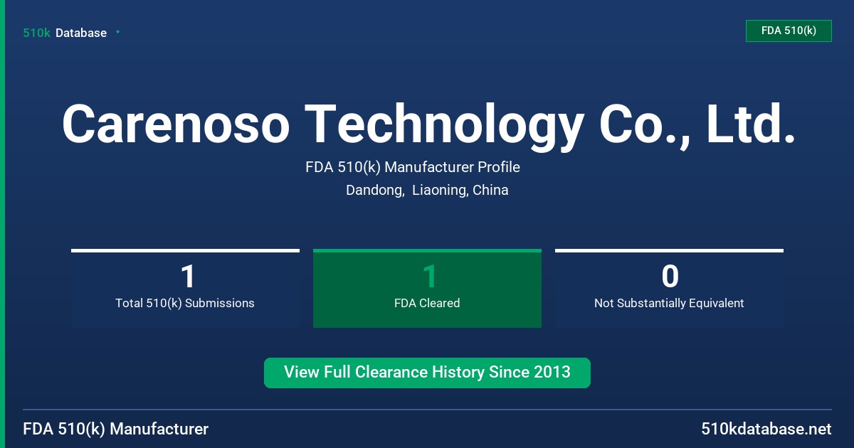 Carenoso Technology Co., Ltd. FDA 510(k) Manufacturer Profile