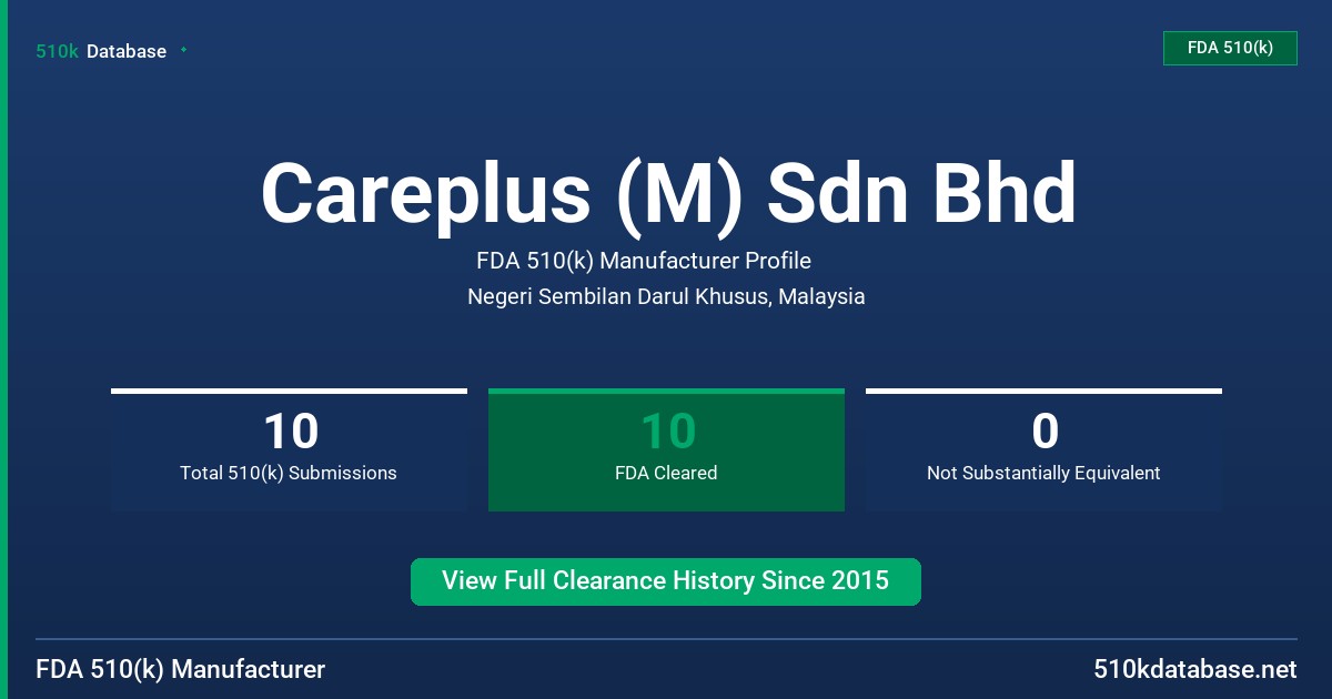 Careplus (M) Sdn Bhd FDA 510(k) Manufacturer Profile
