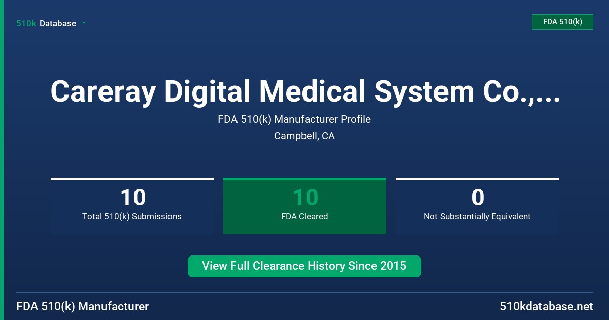 Careray Digital Medical System Co., Ltd. FDA 510(k) Manufacturer Profile