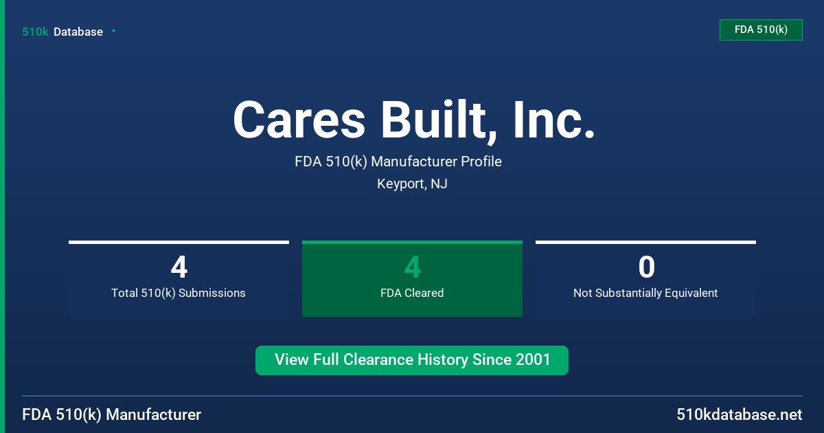 Cares Built, Inc. FDA 510(k) Manufacturer Profile