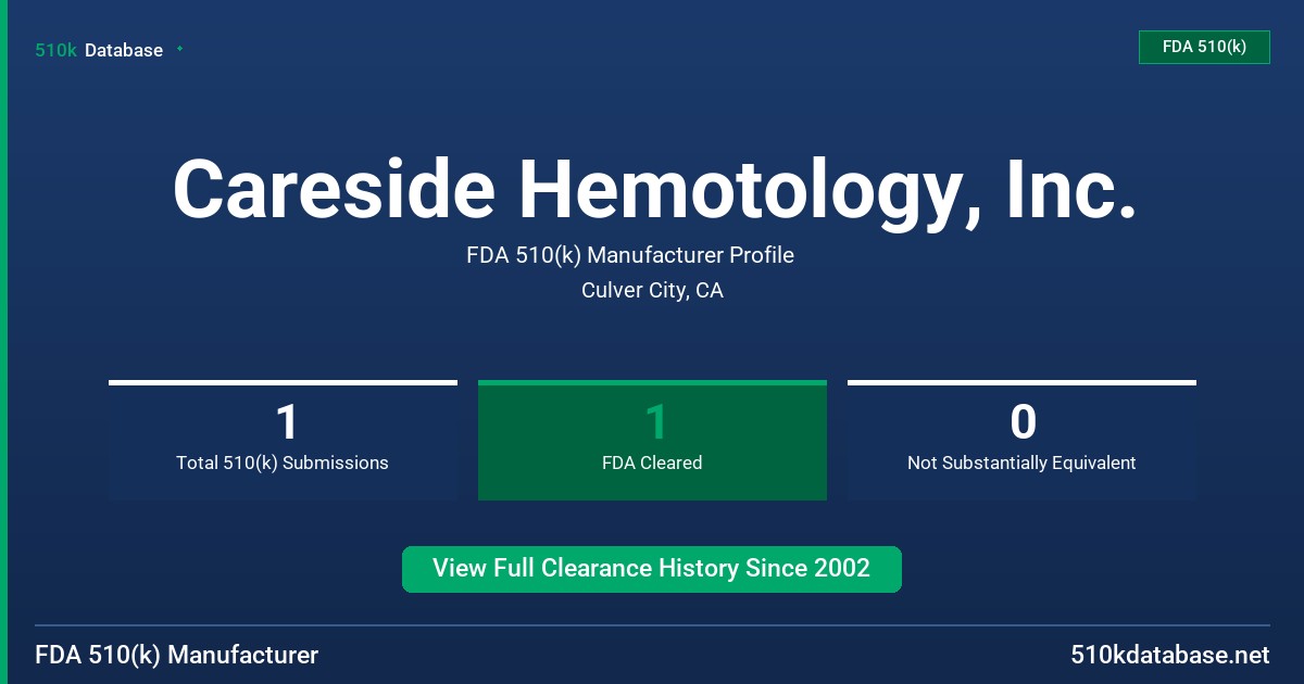 Careside Hemotology, Inc. FDA 510(k) Manufacturer Profile