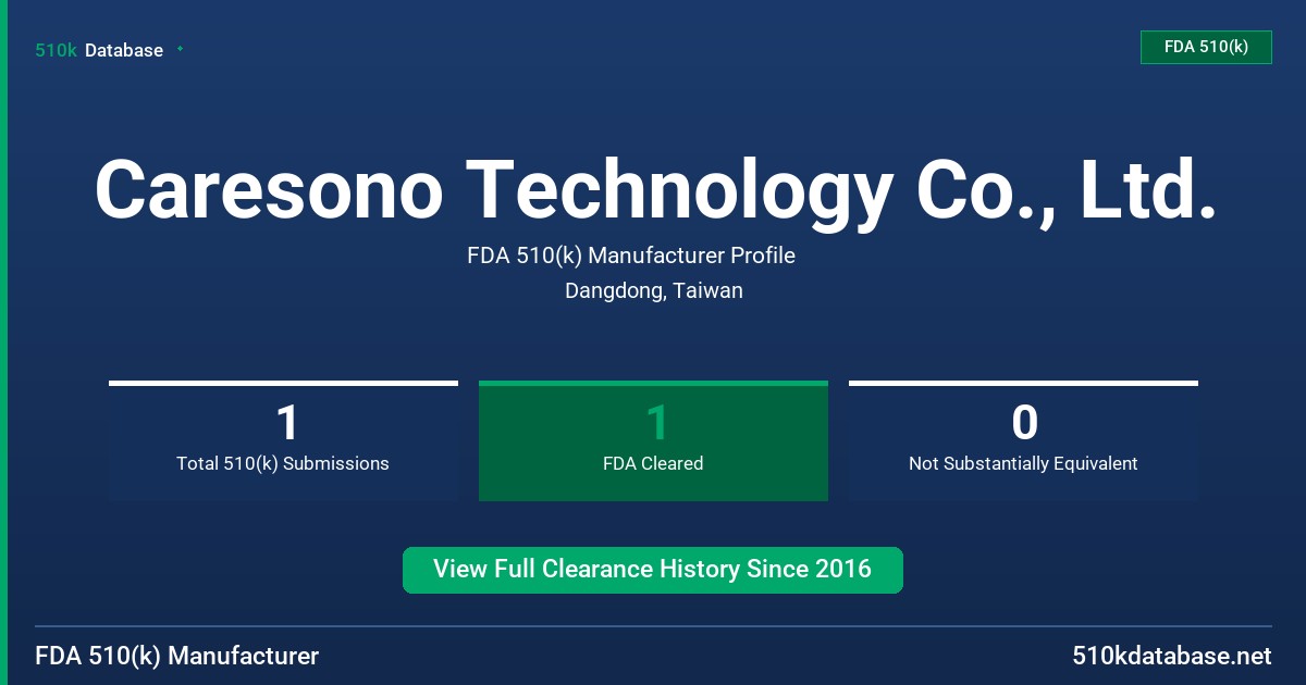 Caresono Technology Co., Ltd. FDA 510(k) Manufacturer Profile