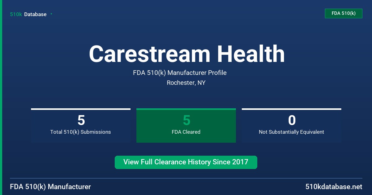 Carestream Health FDA 510(k) Manufacturer Profile
