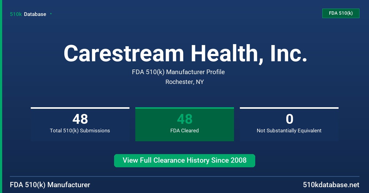 Carestream Health, Inc. FDA 510(k) Manufacturer Profile