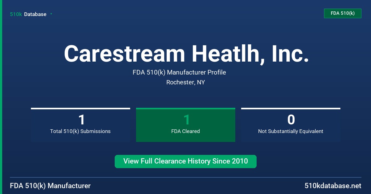 Carestream Heatlh, Inc. FDA 510(k) Manufacturer Profile