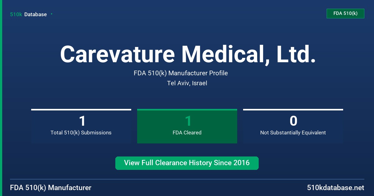 Carevature Medical, Ltd. FDA 510(k) Manufacturer Profile