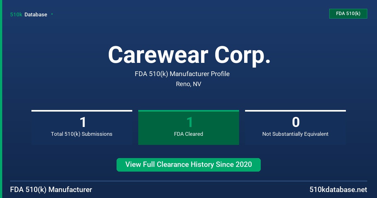 Carewear Corp. FDA 510(k) Manufacturer Profile