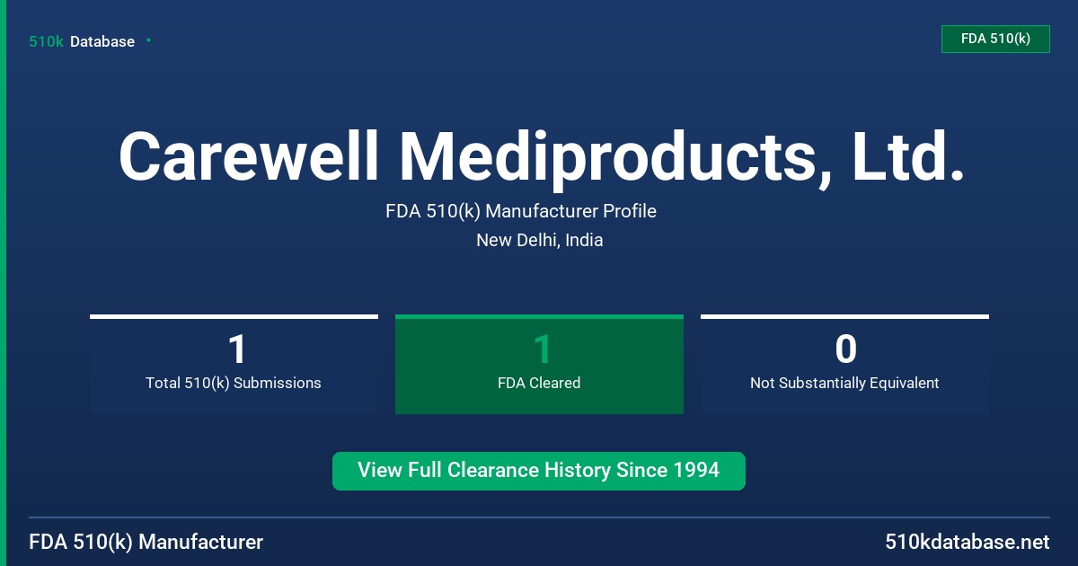 Carewell Mediproducts, Ltd. FDA 510(k) Manufacturer Profile