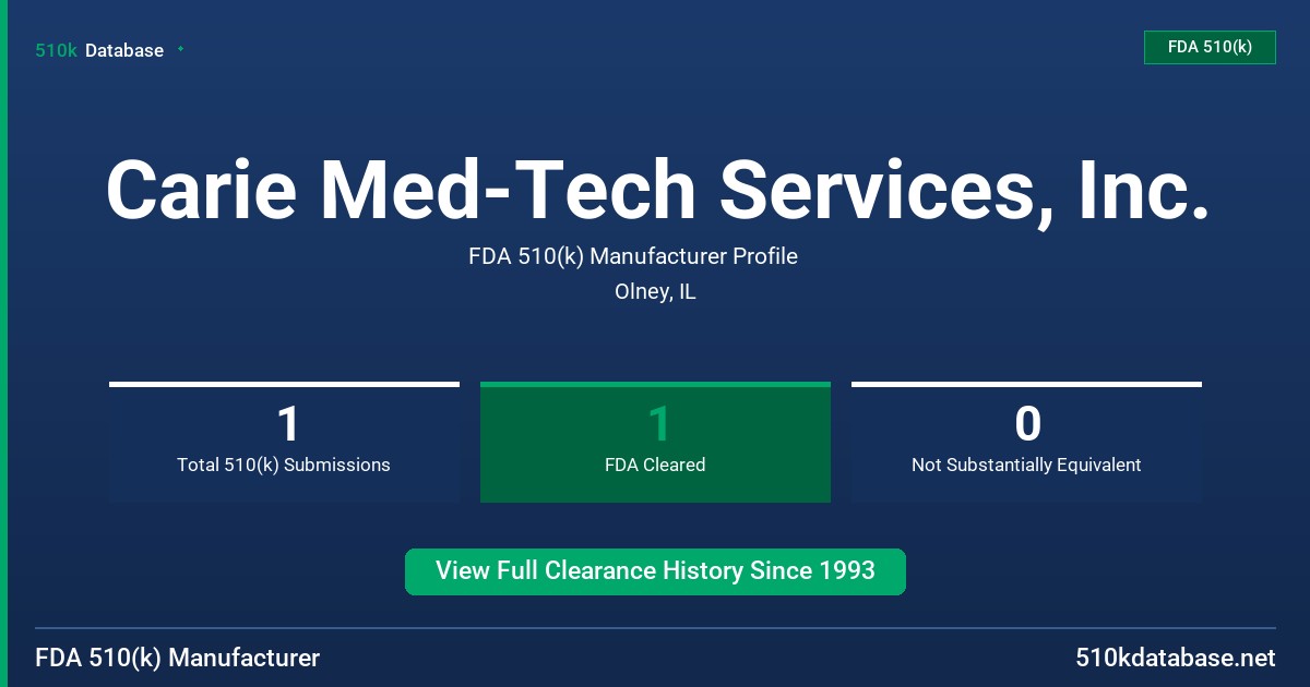 Carie Med-Tech Services, Inc. FDA 510(k) Manufacturer Profile