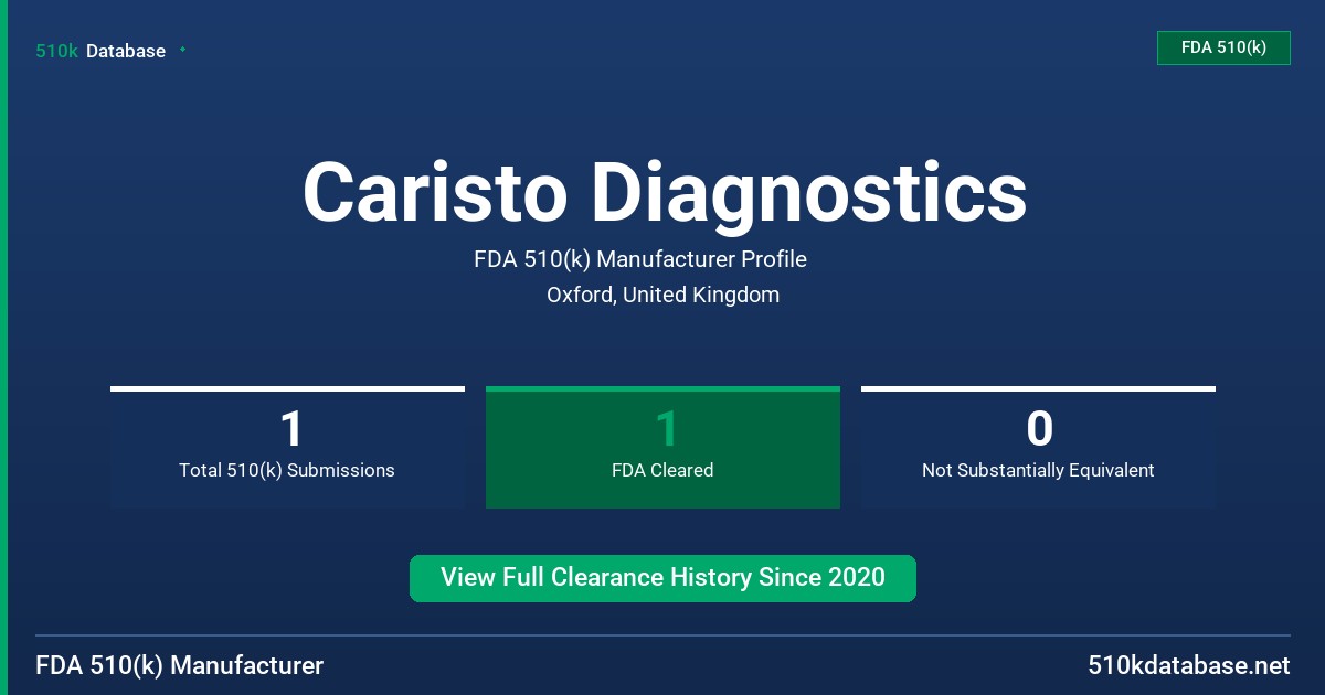 Caristo Diagnostics FDA 510(k) Manufacturer Profile