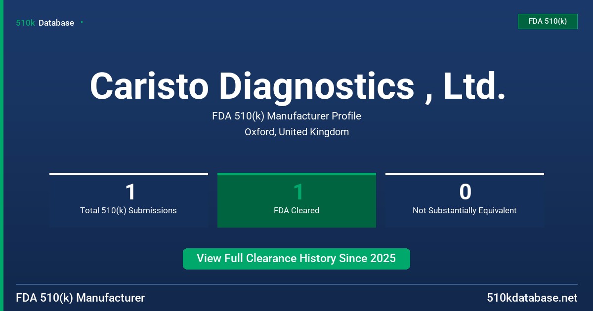 Caristo Diagnostics , Ltd. FDA 510(k) Manufacturer Profile