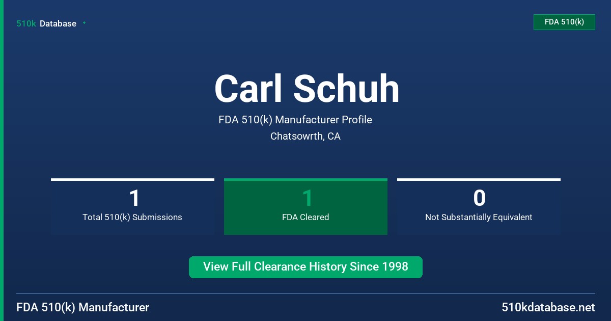 Carl Schuh FDA 510(k) Manufacturer Profile