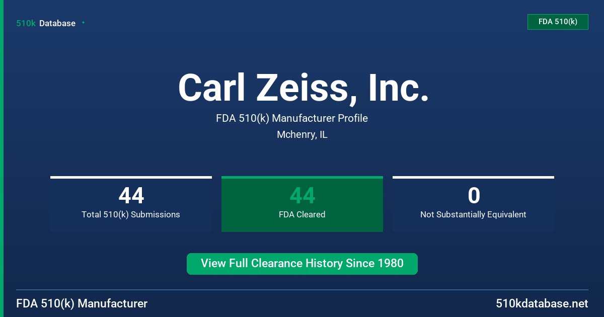 Carl Zeiss, Inc. FDA 510(k) Manufacturer Profile
