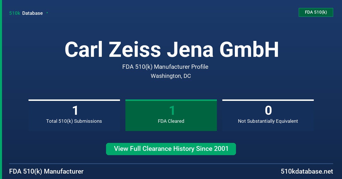 Carl Zeiss Jena GmbH FDA 510(k) Manufacturer Profile