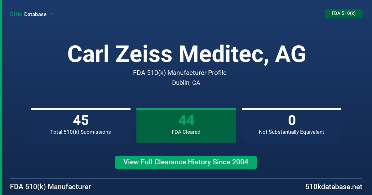 Carl Zeiss Meditec, AG FDA 510(k) Manufacturer Profile