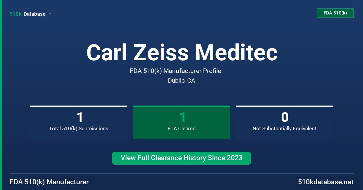 Carl Zeiss Meditec FDA 510(k) Manufacturer Profile