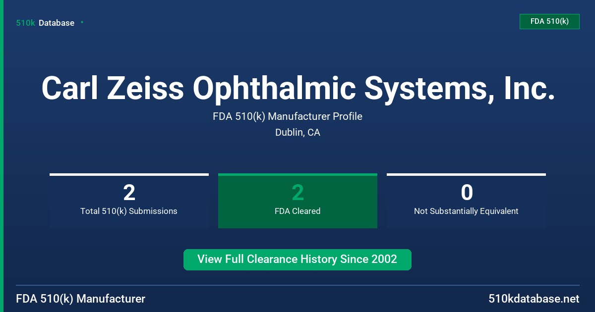 Carl Zeiss Ophthalmic Systems, Inc. FDA 510(k) Manufacturer Profile