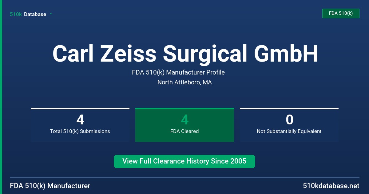 Carl Zeiss Surgical GmbH FDA 510(k) Manufacturer Profile