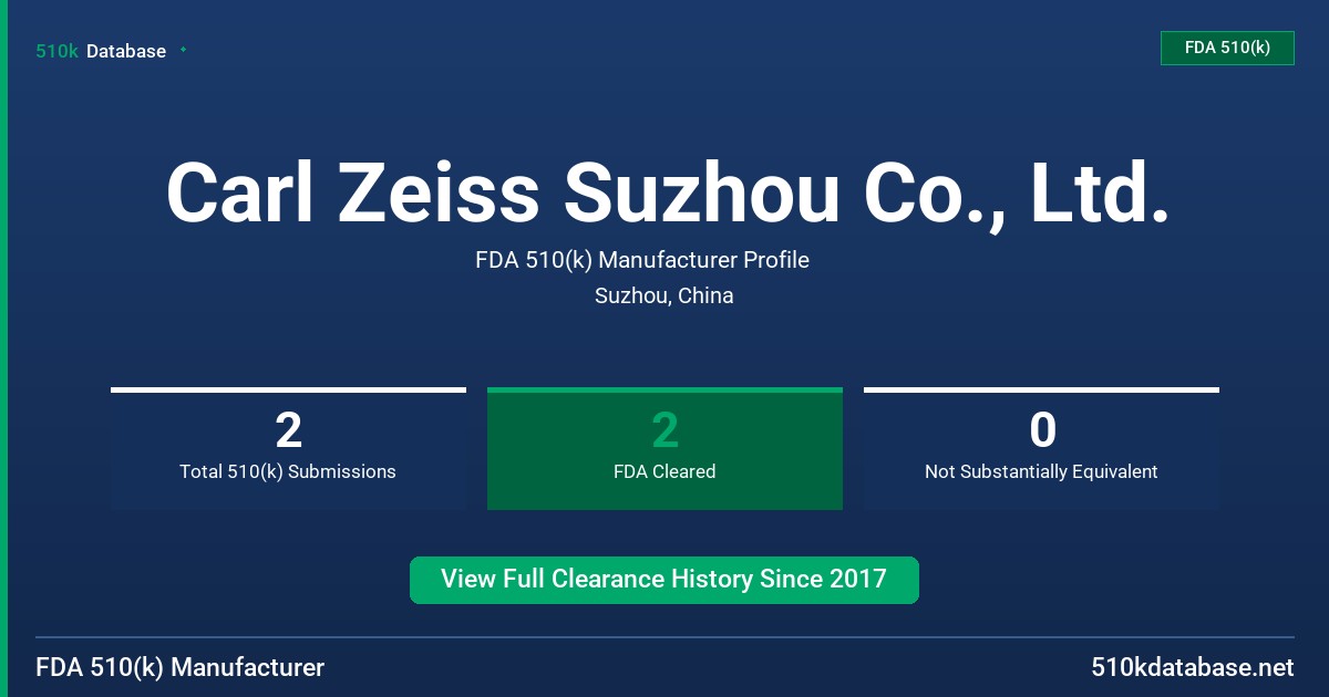Carl Zeiss Suzhou Co., Ltd. FDA 510(k) Manufacturer Profile