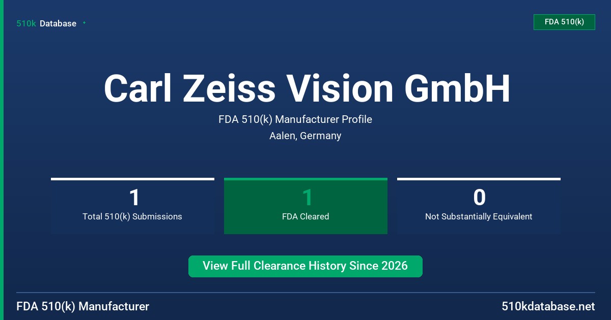 Carl Zeiss Vision GmbH FDA 510(k) Manufacturer Profile