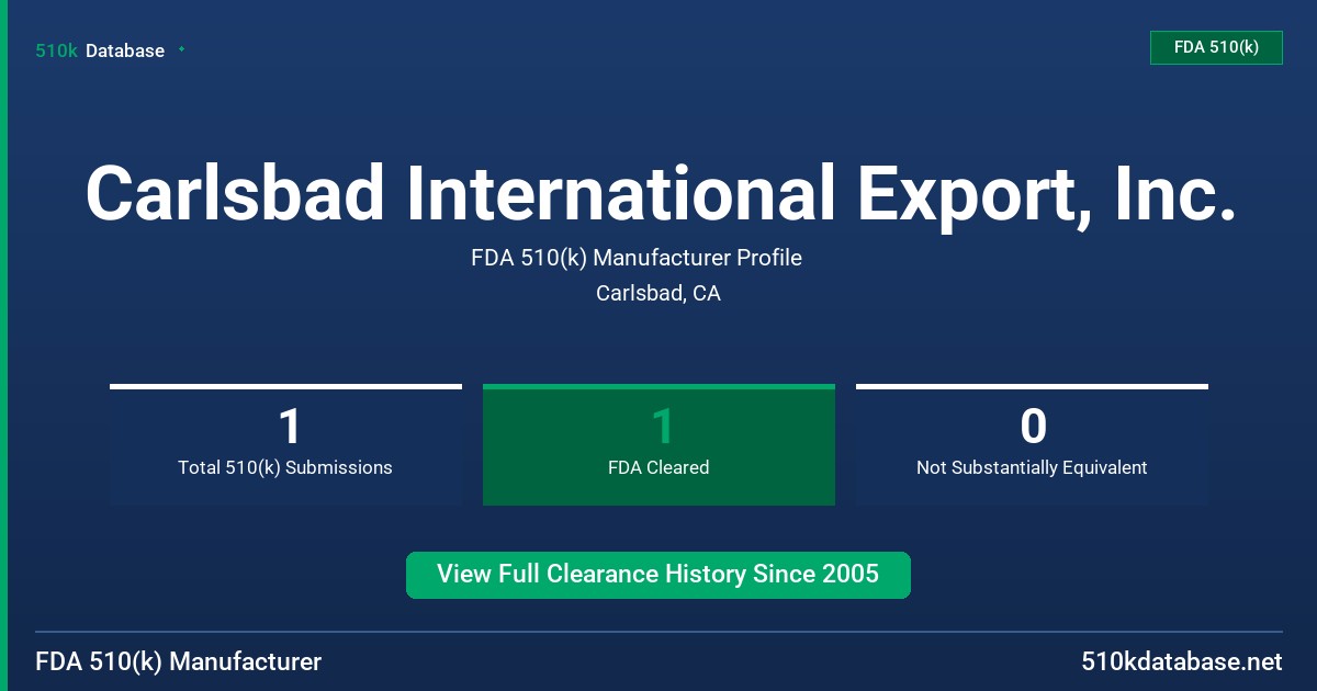 Carlsbad International Export, Inc. FDA 510(k) Manufacturer Profile