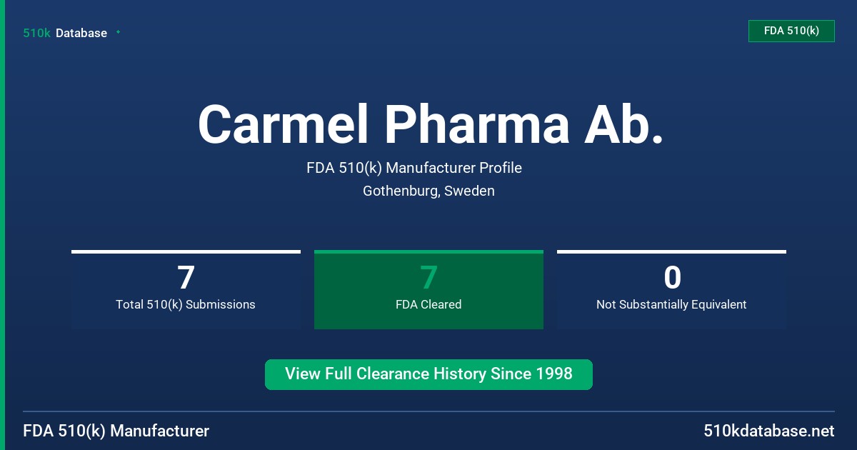 Carmel Pharma Ab. FDA 510(k) Manufacturer Profile