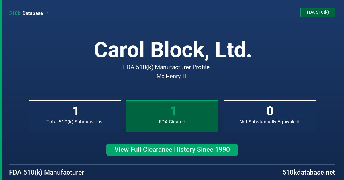 Carol Block, Ltd. FDA 510(k) Manufacturer Profile