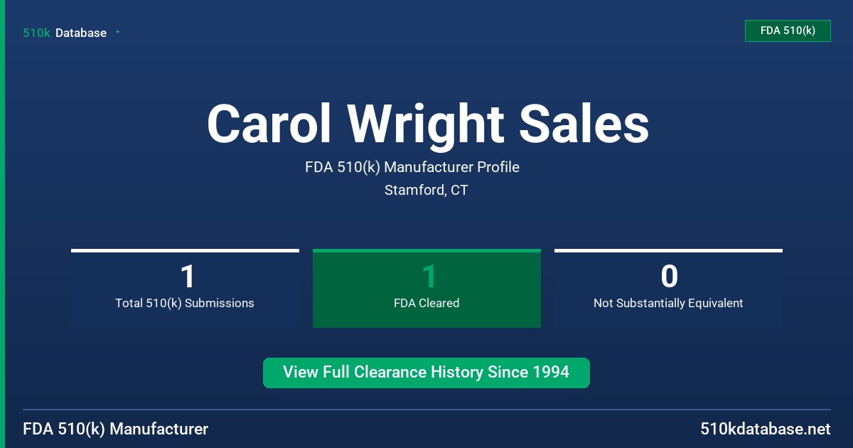 Carol Wright Sales FDA 510(k) Manufacturer Profile