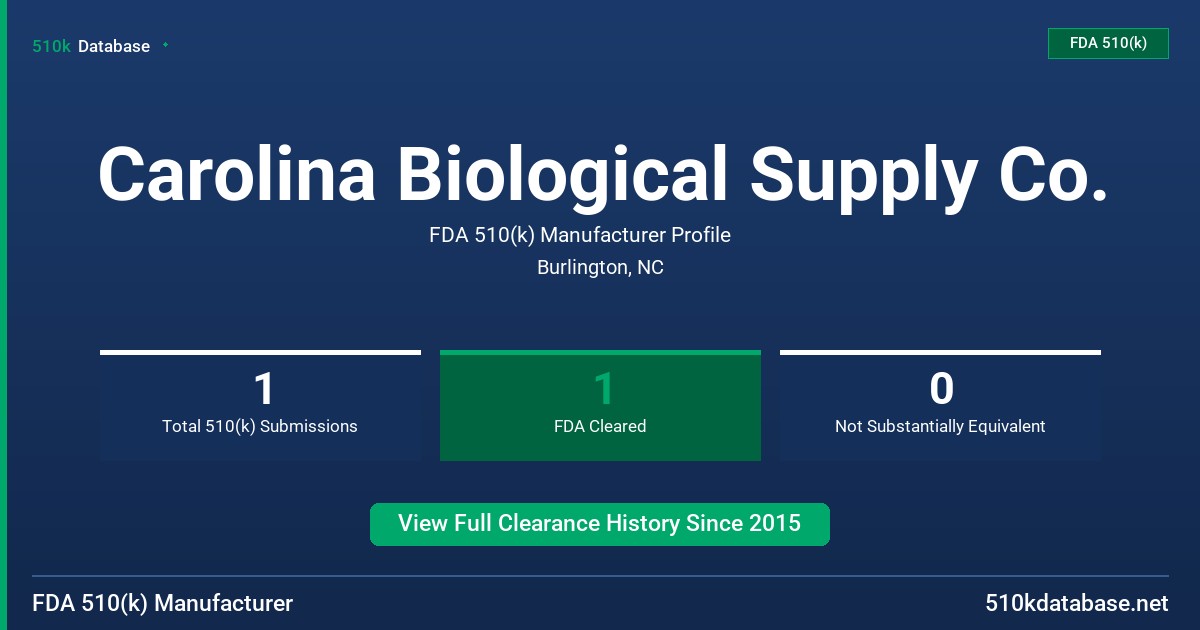 Carolina Biological Supply Co. FDA 510(k) Manufacturer Profile