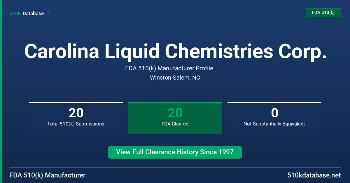 Carolina Liquid Chemistries Corp. FDA 510(k) Manufacturer Profile