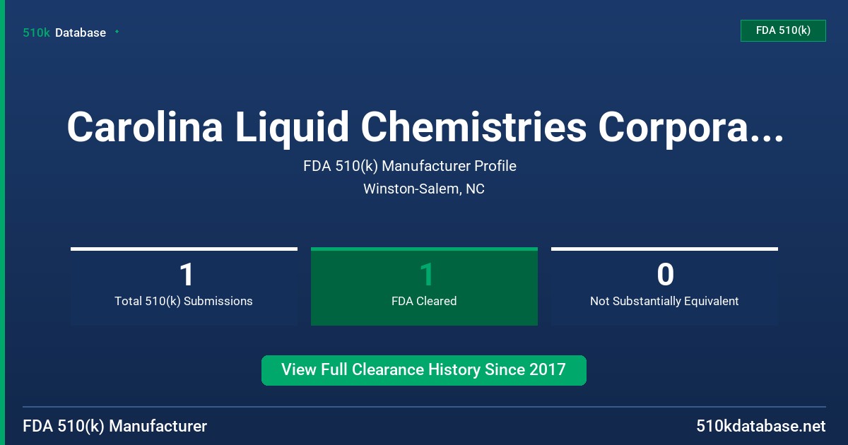 Carolina Liquid Chemistries Corporation FDA 510(k) Manufacturer Profile