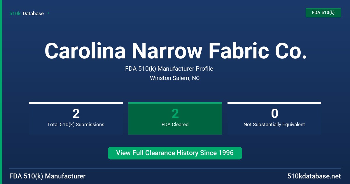 Carolina Narrow Fabric Co. FDA 510(k) Manufacturer Profile