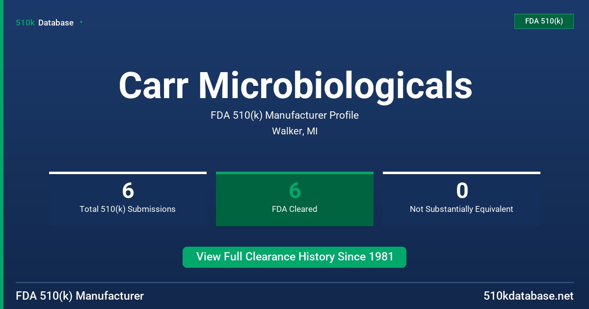 Carr Microbiologicals FDA 510(k) Manufacturer Profile