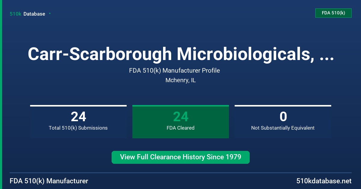 Carr-Scarborough Microbiologicals, Inc. FDA 510(k) Manufacturer Profile