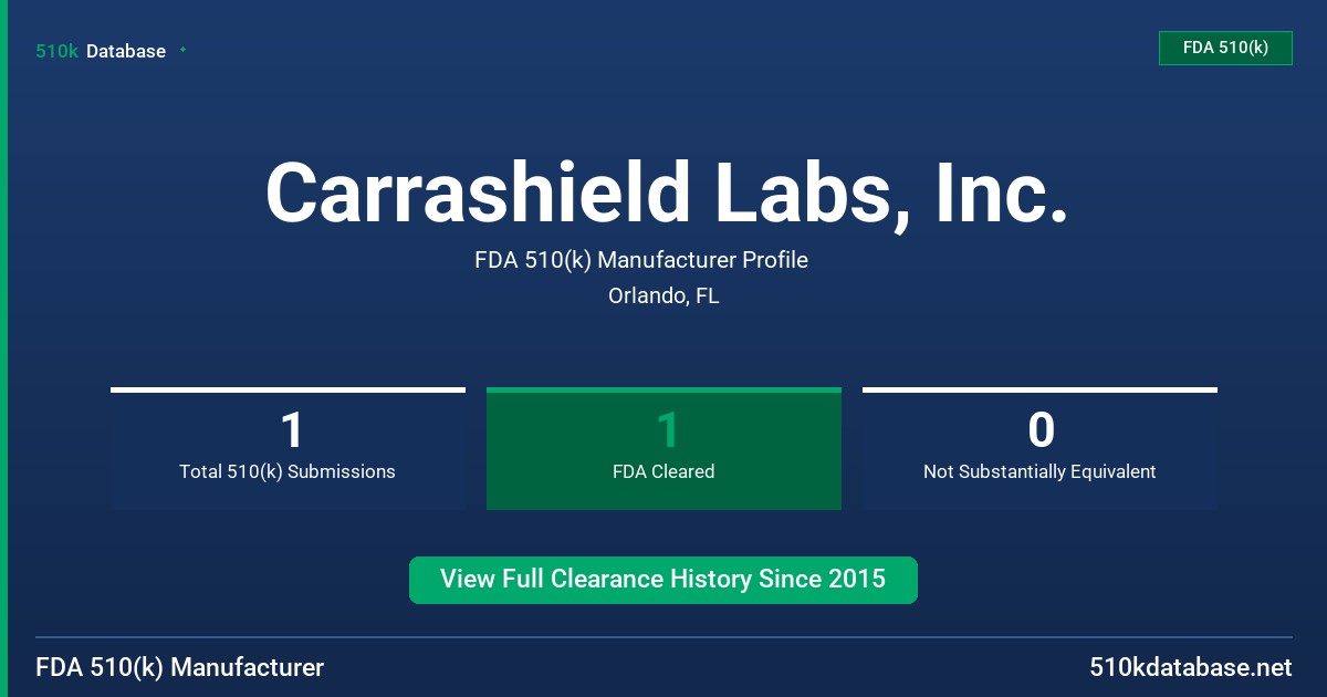 Carrashield Labs, Inc. FDA 510(k) Manufacturer Profile