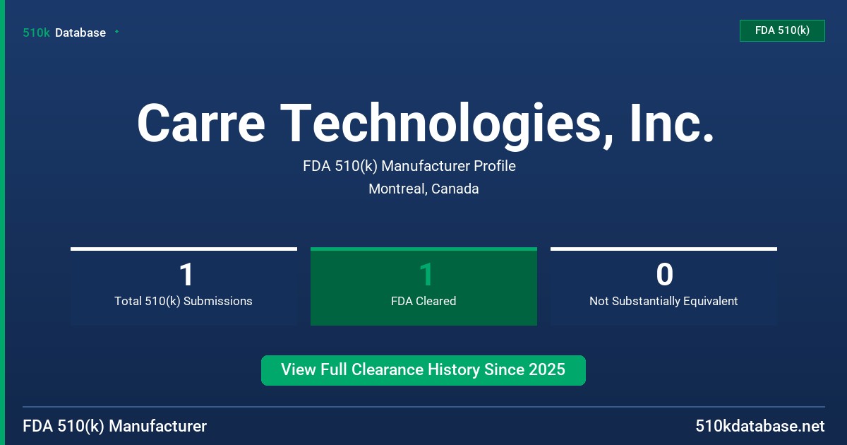 Carre Technologies, Inc. FDA 510(k) Manufacturer Profile