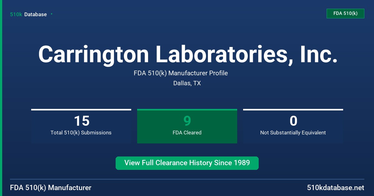 Carrington Laboratories, Inc. FDA 510(k) Manufacturer Profile