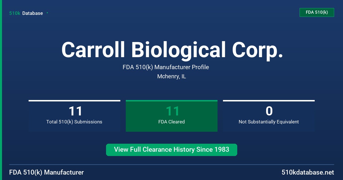 Carroll Biological Corp. FDA 510(k) Manufacturer Profile