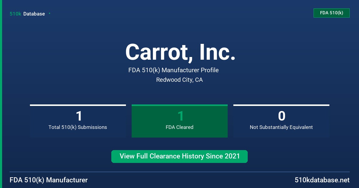 Carrot, Inc. FDA 510(k) Manufacturer Profile