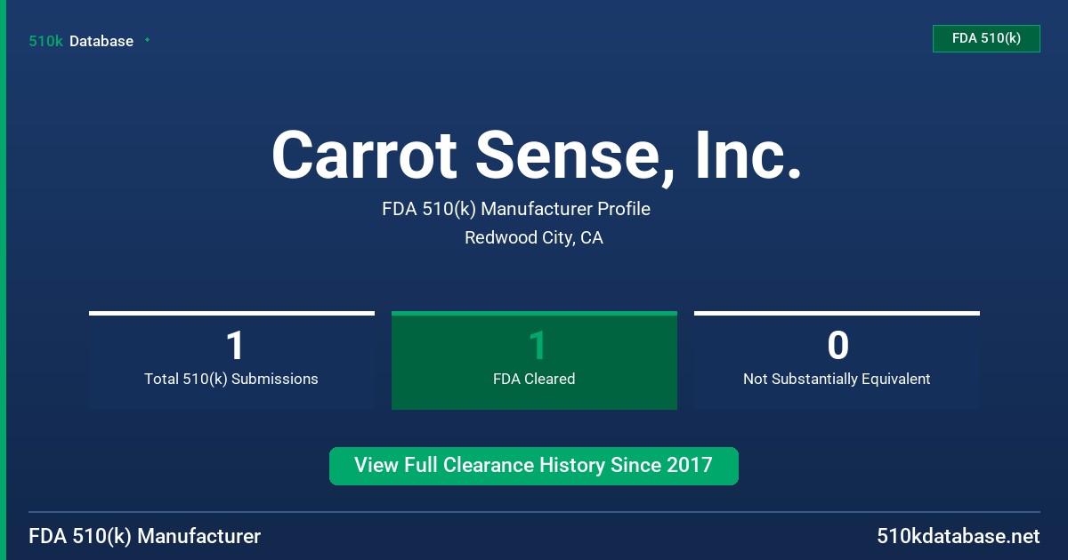 Carrot Sense, Inc. FDA 510(k) Manufacturer Profile