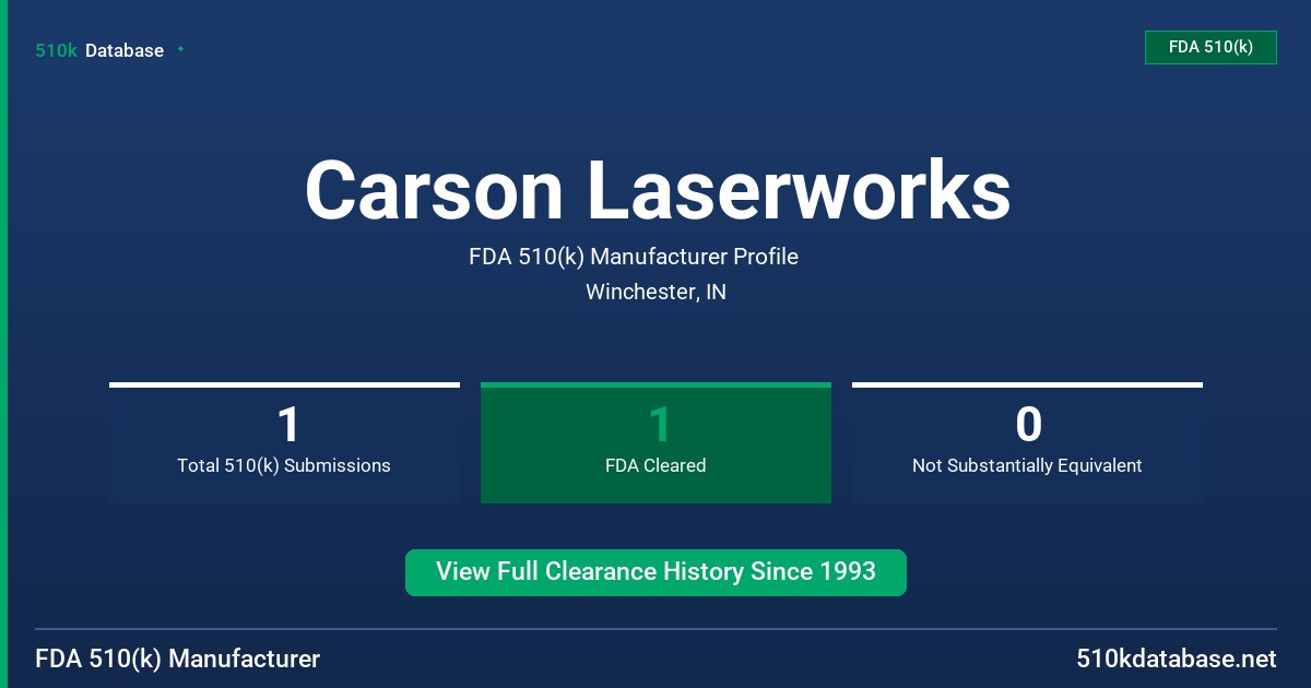 Carson Laserworks FDA 510(k) Manufacturer Profile
