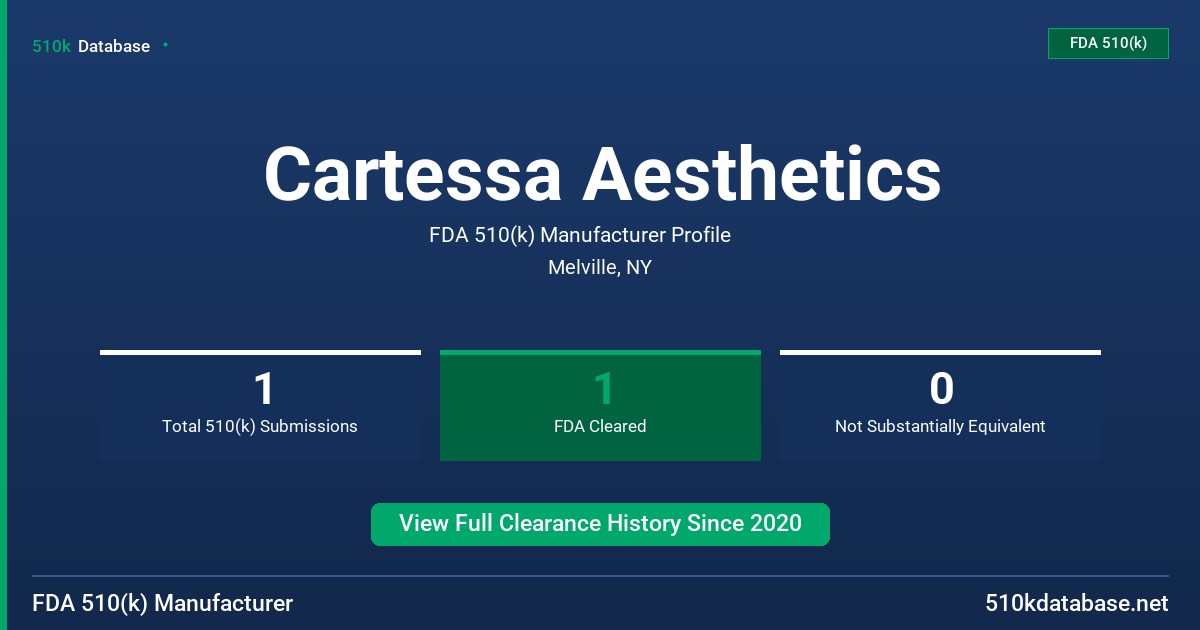 Cartessa Aesthetics FDA 510(k) Manufacturer Profile