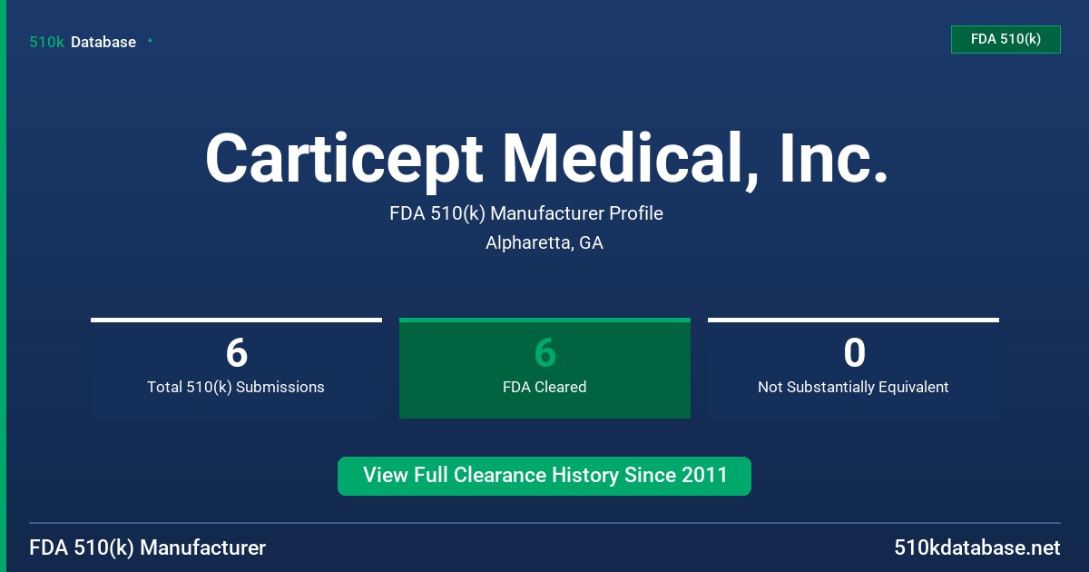 Carticept Medical, Inc. FDA 510(k) Manufacturer Profile