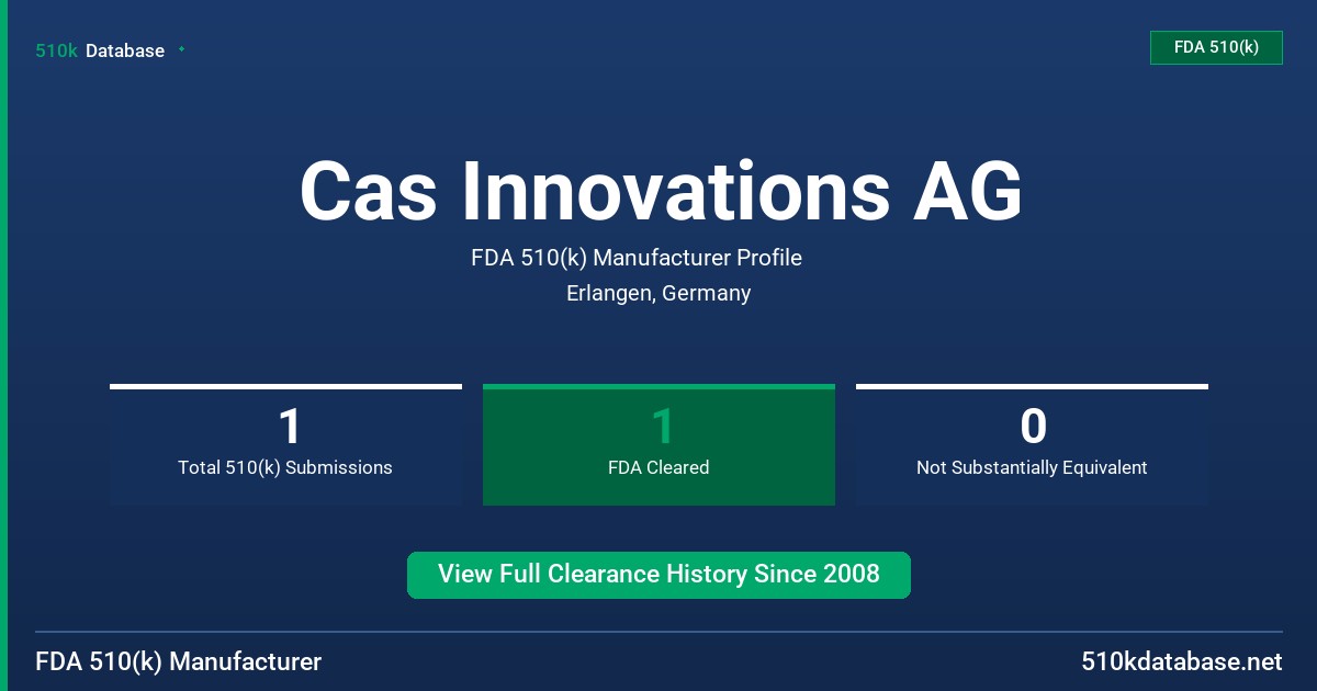 Cas Innovations AG FDA 510(k) Manufacturer Profile