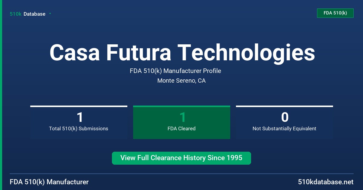 Casa Futura Technologies FDA 510(k) Manufacturer Profile