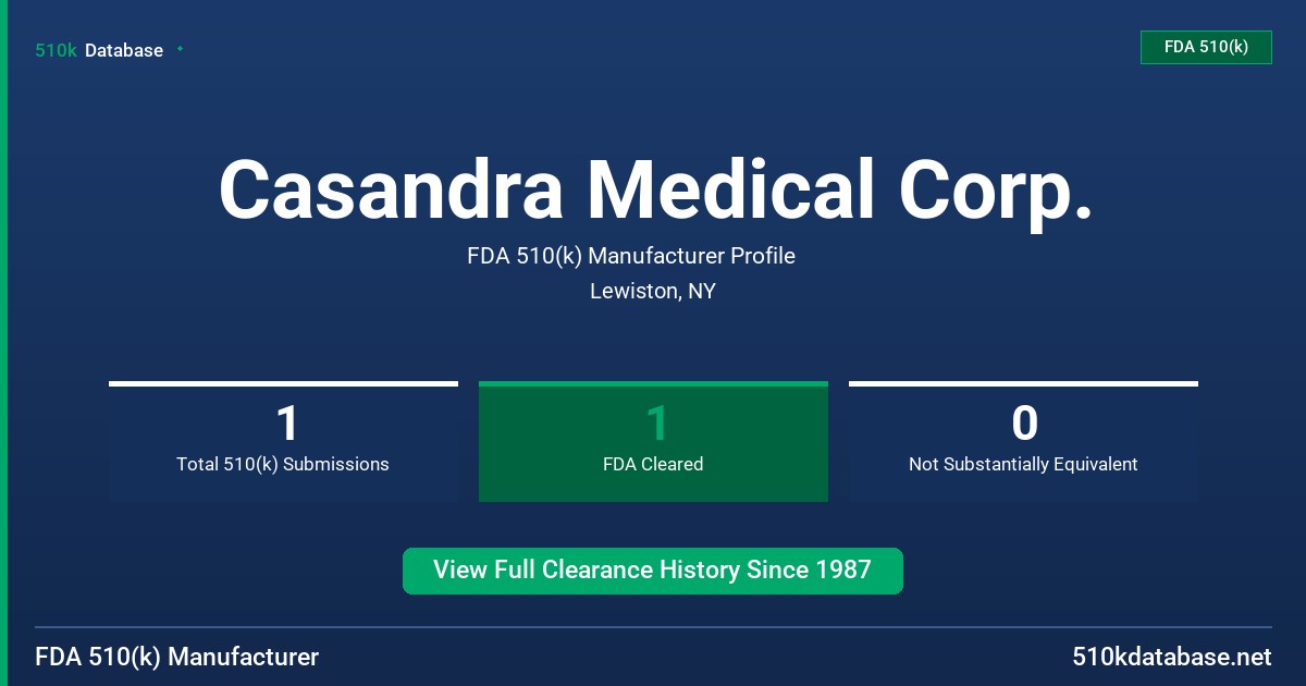 Casandra Medical Corp. FDA 510(k) Manufacturer Profile