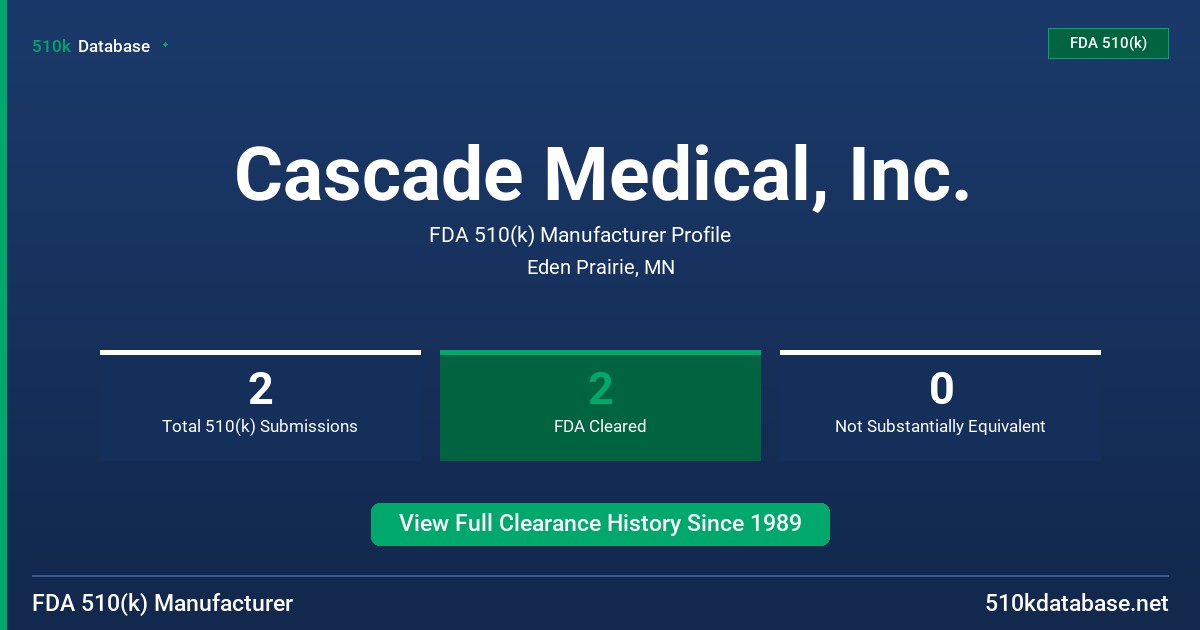 Cascade Medical, Inc. FDA 510(k) Manufacturer Profile