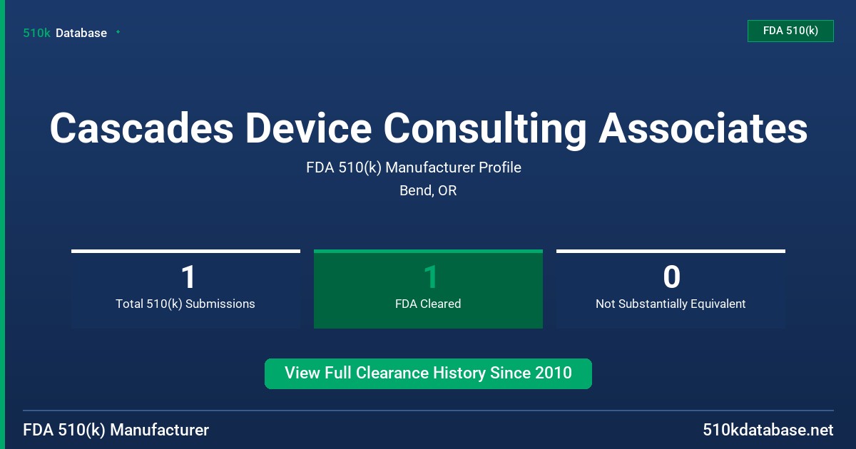 Cascades Device Consulting Associates FDA 510(k) Manufacturer Profile