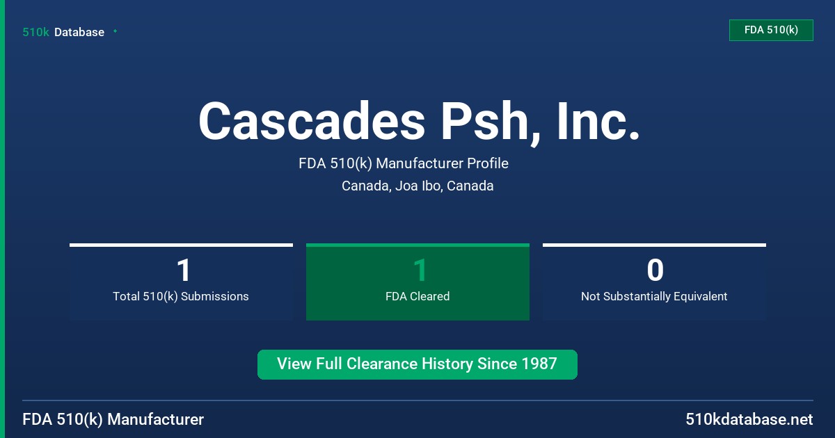 Cascades Psh, Inc. FDA 510(k) Manufacturer Profile