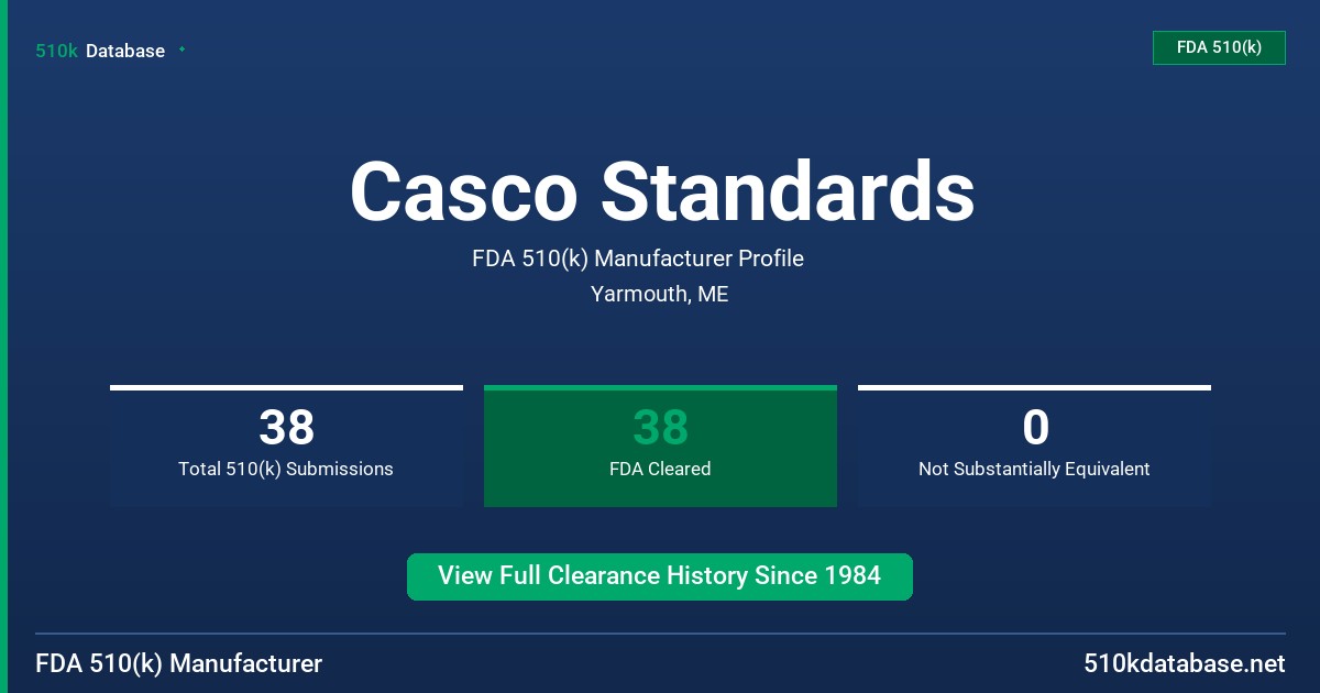 Casco Standards FDA 510(k) Manufacturer Profile